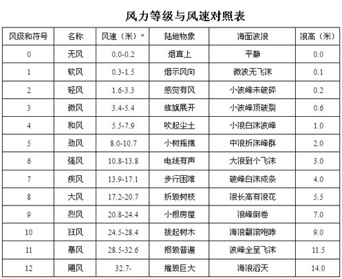 大港澳免费资科大全